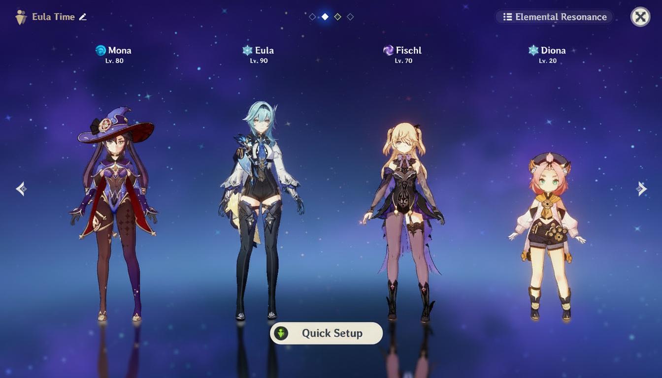 What makes a strong Genshin Impact team